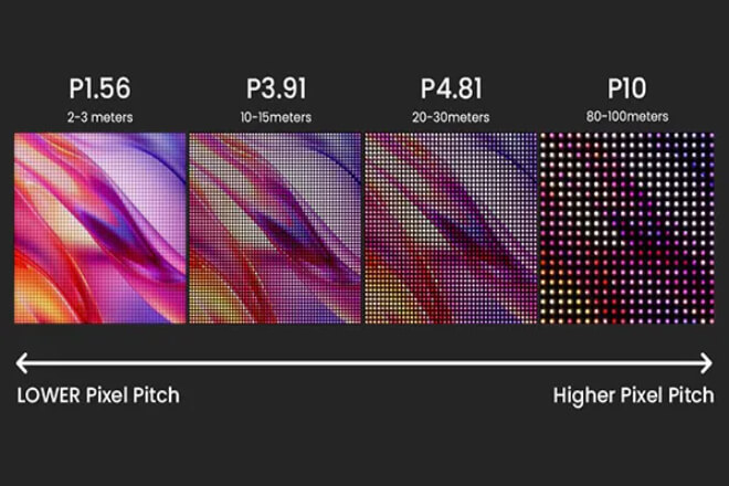 What is Pixel Pitch